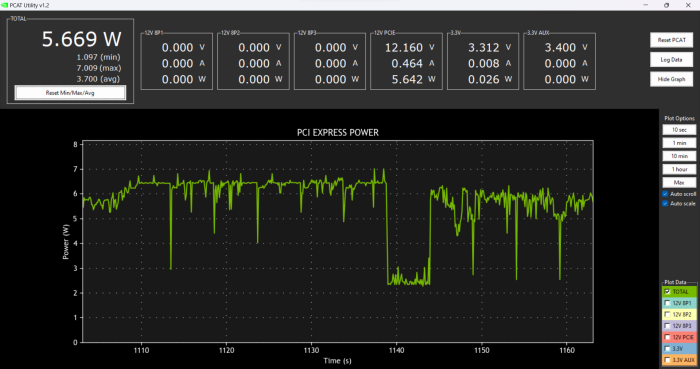 Echte PCIe Gen4 SSDs wie diese Solidigm P44 Pro sind genauso sparsam wie eine künstlich limitierte Crucial T700. (Martin Böckmann/Golem.de)
